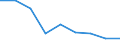Crops: Temporary grasses and grazings / Structure of production: Area (cultivation/harvested/production) (1000 ha) / Geopolitical entity (reporting): Latvia