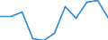 Crops: Temporary grasses and grazings / Structure of production: Area (cultivation/harvested/production) (1000 ha) / Geopolitical entity (reporting): Luxembourg