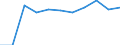Crops: Tomatoes / Structure of production: Area (cultivation/harvested/production) (1000 ha) / Geopolitical entity (reporting): Slovenia