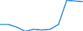 Crops: Permanent crops for human consumption / Structure of production: Area (cultivation/harvested/production) (1000 ha) / Geopolitical entity (reporting): France