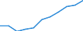 Crops: Permanent crops for human consumption / Structure of production: Area (cultivation/harvested/production) (1000 ha) / Geopolitical entity (reporting): Latvia