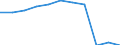 Crops: Permanent crops for human consumption / Structure of production: Area (cultivation/harvested/production) (1000 ha) / Geopolitical entity (reporting): Luxembourg
