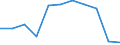 Crops: Permanent crops for human consumption / Structure of production: Area (cultivation/harvested/production) (1000 ha) / Geopolitical entity (reporting): Austria