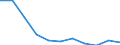 Crops: Permanent crops for human consumption / Structure of production: Area (cultivation/harvested/production) (1000 ha) / Geopolitical entity (reporting): Poland