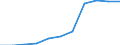 Crops: Permanent crops for human consumption / Structure of production: Area (cultivation/harvested/production) (1000 ha) / Geopolitical entity (reporting): Portugal