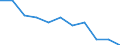 Crops: Permanent crops for human consumption / Structure of production: Area (cultivation/harvested/production) (1000 ha) / Geopolitical entity (reporting): Romania