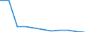 Crops: Permanent crops for human consumption / Structure of production: Area (cultivation/harvested/production) (1000 ha) / Geopolitical entity (reporting): Slovakia