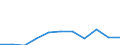 Crops: Permanent crops for human consumption / Structure of production: Area (cultivation/harvested/production) (1000 ha) / Geopolitical entity (reporting): Finland