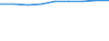 Crops: Permanent crops for human consumption / Structure of production: Area (cultivation/harvested/production) (1000 ha) / Geopolitical entity (reporting): Norway