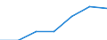 Crops: Permanent crops for human consumption / Structure of production: Area (cultivation/harvested/production) (1000 ha) / Geopolitical entity (reporting): United Kingdom