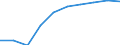 Crops: Permanent crops for human consumption / Structure of production: Area (cultivation/harvested/production) (1000 ha) / Geopolitical entity (reporting): Montenegro