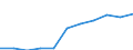 Crops: Permanent crops for human consumption / Structure of production: Area (cultivation/harvested/production) (1000 ha) / Geopolitical entity (reporting): Serbia