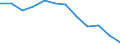 Crops: Pears / Structure of production: Area (cultivation/harvested/production) (1000 ha) / Geopolitical entity (reporting): Italy