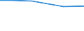 hold: Total number of holdings / Thousand / Total / From 15 000 to 49 000 euros / United Kingdom