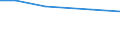 Insgesamt / Betr: Anz. Betriebe / Tausend / Insgesamt / Dänemark