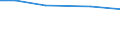 Insgesamt / Betr: Anz. Betriebe / Tausend / Insgesamt / Zypern