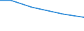 Total / hold: Total number of holdings / Thousand / Less than 35 years / Belgium