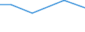 Total / hold: Total number of holdings / Thousand / Less than 35 years / Bulgaria