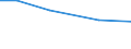 Insgesamt / Betr: Anz. Betriebe / Tausend / Weniger als 35 Jahre / Deutschland (bis 1990 früheres Gebiet der BRD)