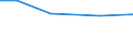 Total / hold: Total number of holdings / Thousand / Less than 35 years / Estonia