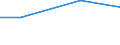 Total / hold: Total number of holdings / Thousand / Less than 35 years / Croatia