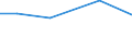 Total / hold: Total number of holdings / Thousand / Less than 35 years / Italy