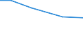 Total / hold: Total number of holdings / Thousand / Less than 35 years / Latvia