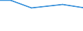 Insgesamt / Betr: Anz. Betriebe / Tausend / Weniger als 35 Jahre / Litauen