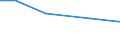 Total / hold: Total number of holdings / Thousand / Less than 35 years / Netherlands