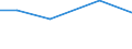 Total / hold: Total number of holdings / Thousand / Less than 35 years / Romania