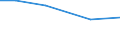 Insgesamt / Betr: Anz. Betriebe / Tausend / Weniger als 35 Jahre / Slowakei