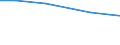 Total / hold: Total number of holdings / Thousand / Less than 35 years / Sweden