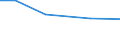 Total / hold: Total number of holdings / Thousand / Less than 35 years / United Kingdom