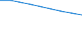 Total / hold: Total number of holdings / Thousand / From 35 to 44 years / Belgium