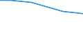 Total / hold: Total number of holdings / Thousand / From 35 to 44 years / Czechia