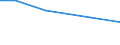 Insgesamt / Betr: Anz. Betriebe / Tausend / 35 bis 44 Jahre / Dänemark