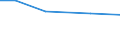 Total / hold: Total number of holdings / Thousand / From 35 to 44 years / Estonia