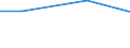 Total / hold: Total number of holdings / Thousand / From 35 to 44 years / Croatia