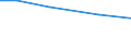 Total / hold: Total number of holdings / Thousand / From 35 to 44 years / Luxembourg