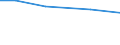 Total / hold: Total number of holdings / Thousand / From 35 to 44 years / Hungary