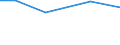 Total / hold: Total number of holdings / Thousand / From 35 to 44 years / Malta