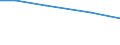 Total / hold: Total number of holdings / Thousand / From 35 to 44 years / Netherlands