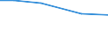 Total / hold: Total number of holdings / Thousand / From 35 to 44 years / Poland