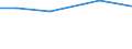 Total / hold: Total number of holdings / Thousand / From 35 to 44 years / Romania