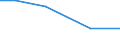 Total / hold: Total number of holdings / Thousand / From 35 to 44 years / Slovakia