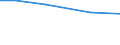 Total / hold: Total number of holdings / Thousand / From 35 to 44 years / Finland