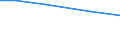 Total / hold: Total number of holdings / Thousand / From 35 to 44 years / Sweden