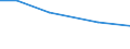 Insgesamt / Betr: Anz. Betriebe / Tausend / 35 bis 44 Jahre / Vereinigtes Königreich