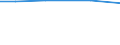 Total / hold: Total number of holdings / Thousand / From 45 to 54 years / Belgium