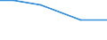 Total / hold: Total number of holdings / Thousand / From 45 to 54 years / Czechia